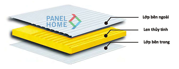 Tấm panel cách nhiệt Glasswool