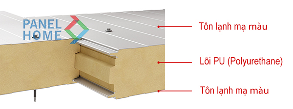Tấm panel cách nhiệt PU