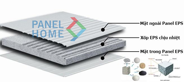 Tấm panel cách nhiệt EPS