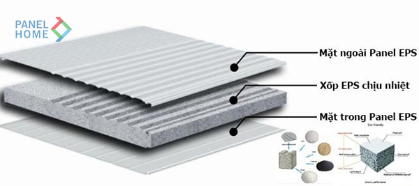 Giới thiệu về tấm Panel EPS 50mm