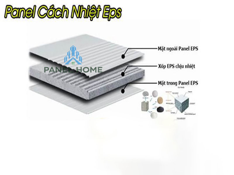 Cấu tạo chi tiết của vách ngăn Panel tại TPHCM