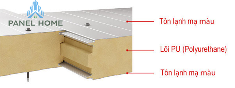 Cấu tạo của panel pu cách nhiệt