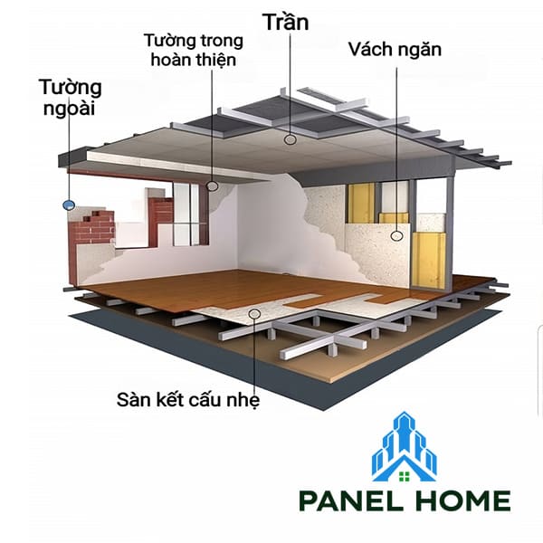 Cấu tạo nhà lắp ghép như thế nào?