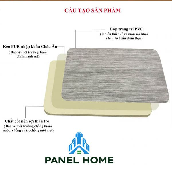 Cấu tạo của tấm than tre ốp tường